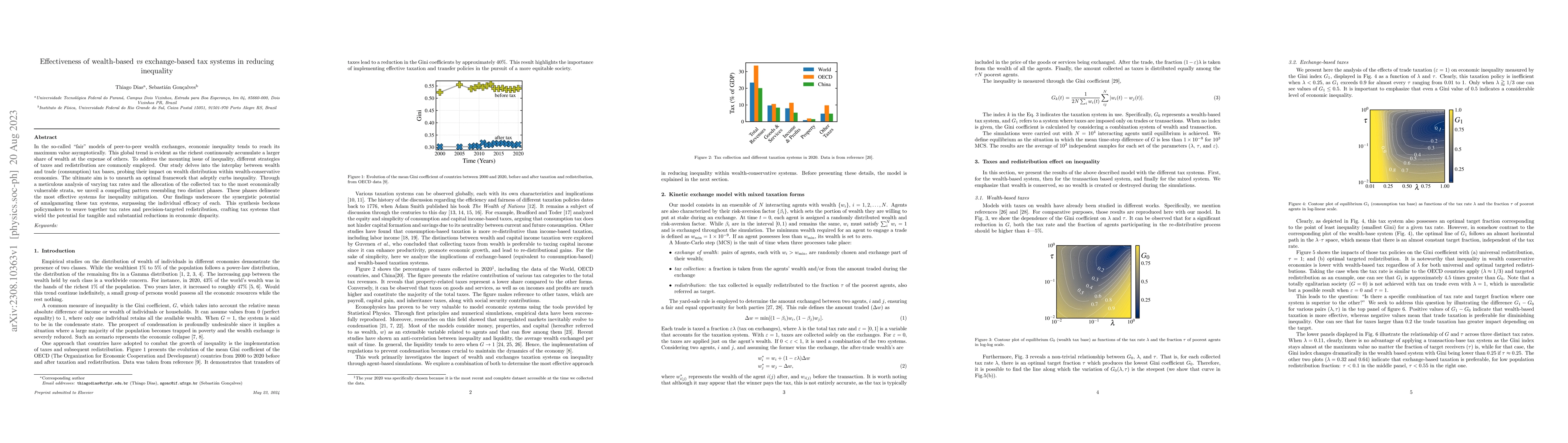 Thumbnail for Effectiveness of wealth-based vs exchange-based tax systems in reducing
  inequality
