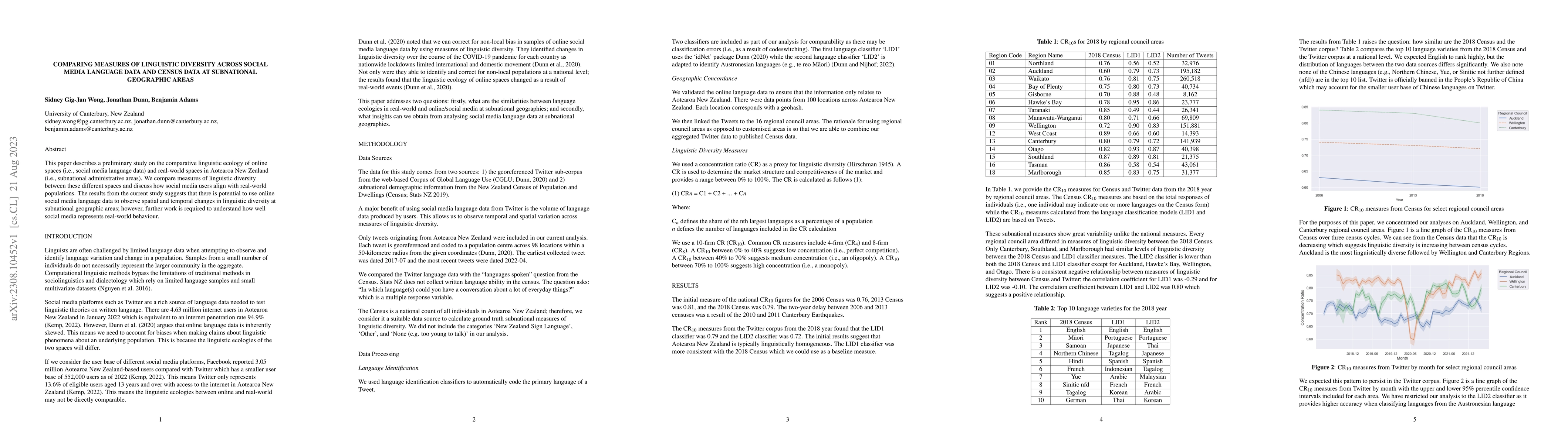 Thumbnail for Comparing Measures of Linguistic Diversity Across Social Media Language
  Data and Census Data at Subnational Geographic Areas