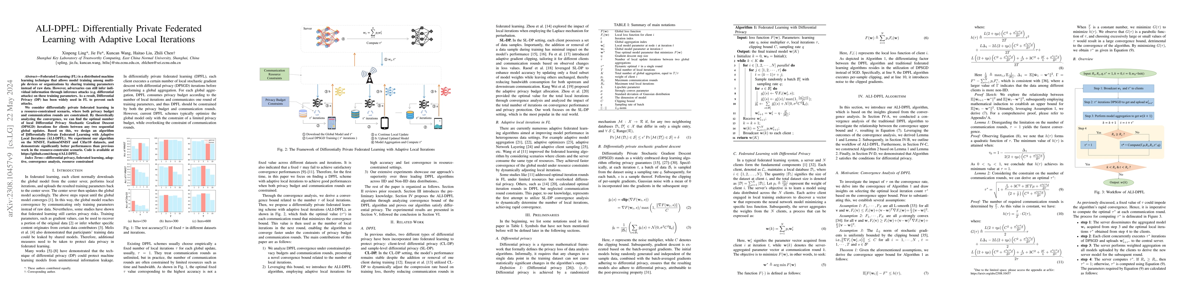 Thumbnail for ALI-DPFL: Differentially Private Federated Learning with Adaptive Local
  Iterations