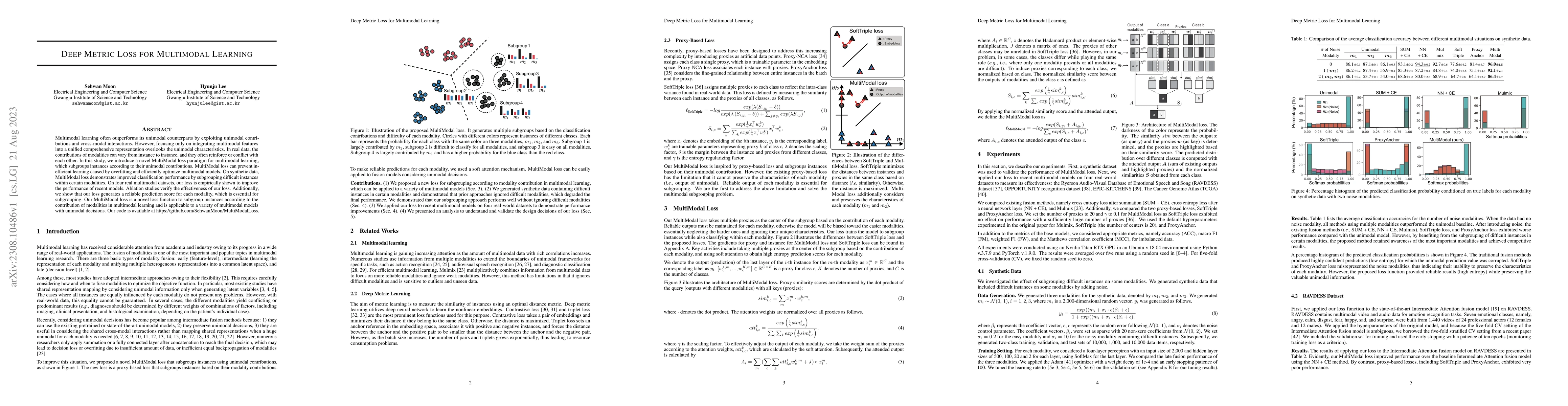 Thumbnail for Deep Metric Loss for Multimodal Learning