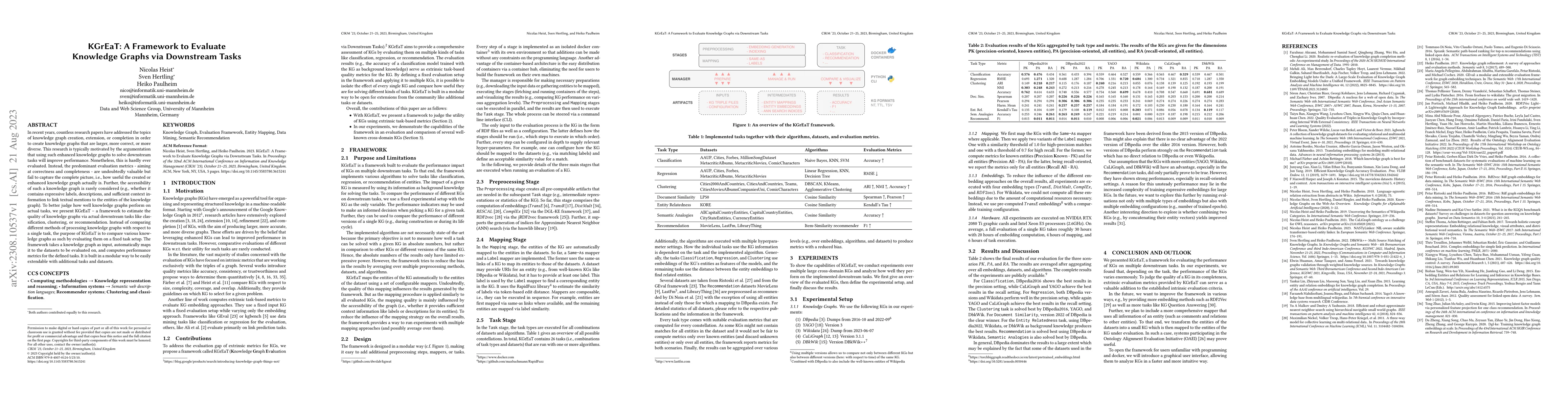 Thumbnail for KGrEaT: A Framework to Evaluate Knowledge Graphs via Downstream Tasks