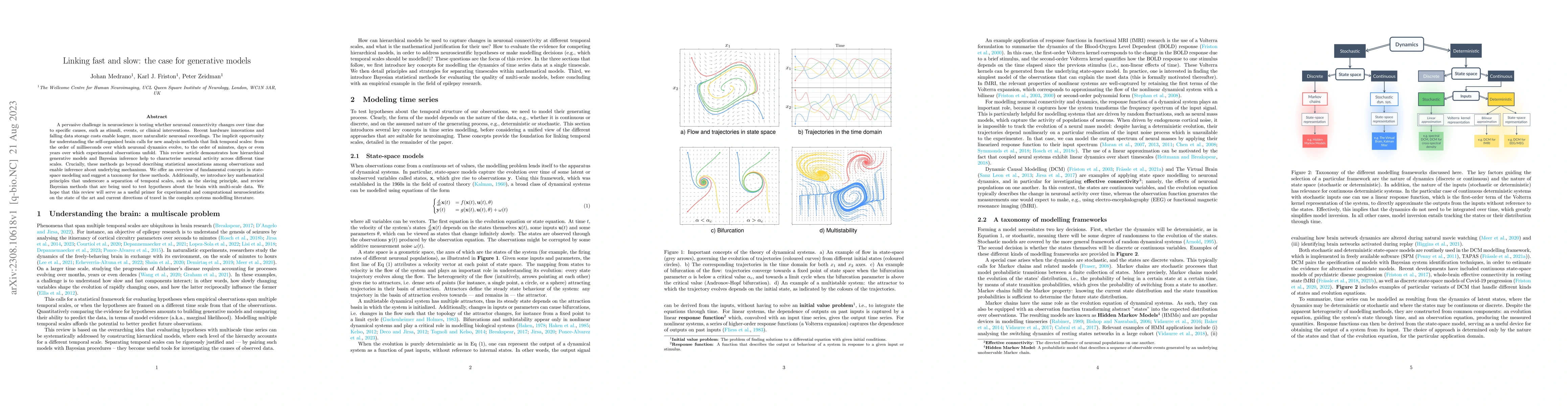 Thumbnail for Linking fast and slow: the case for generative models