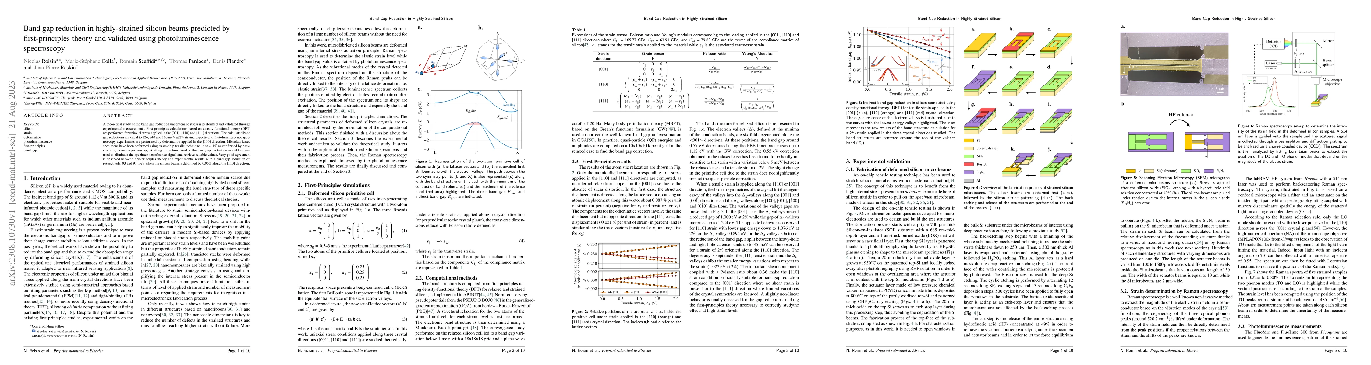 Thumbnail for Band gap reduction in highly-strained silicon beams predicted by
  first-principles theory and validated using photoluminescence spectroscopy