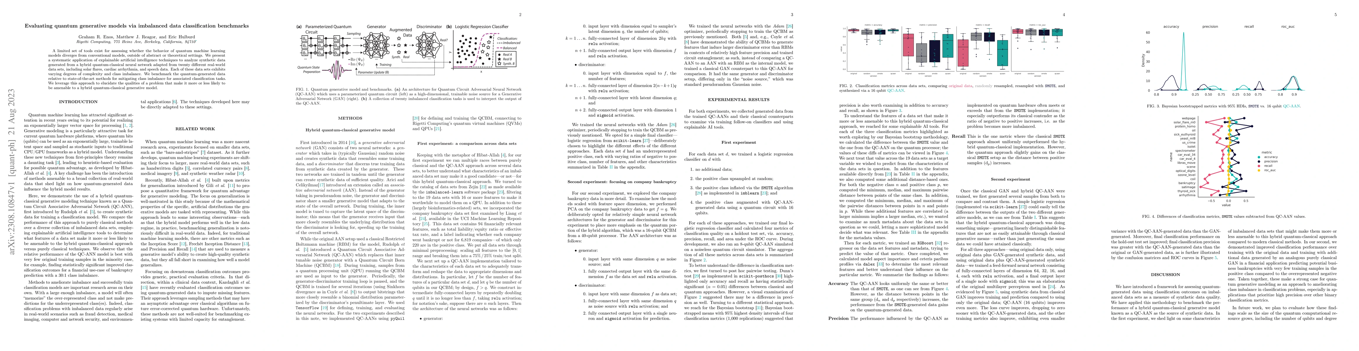 Thumbnail for Evaluating quantum generative models via imbalanced data classification
  benchmarks