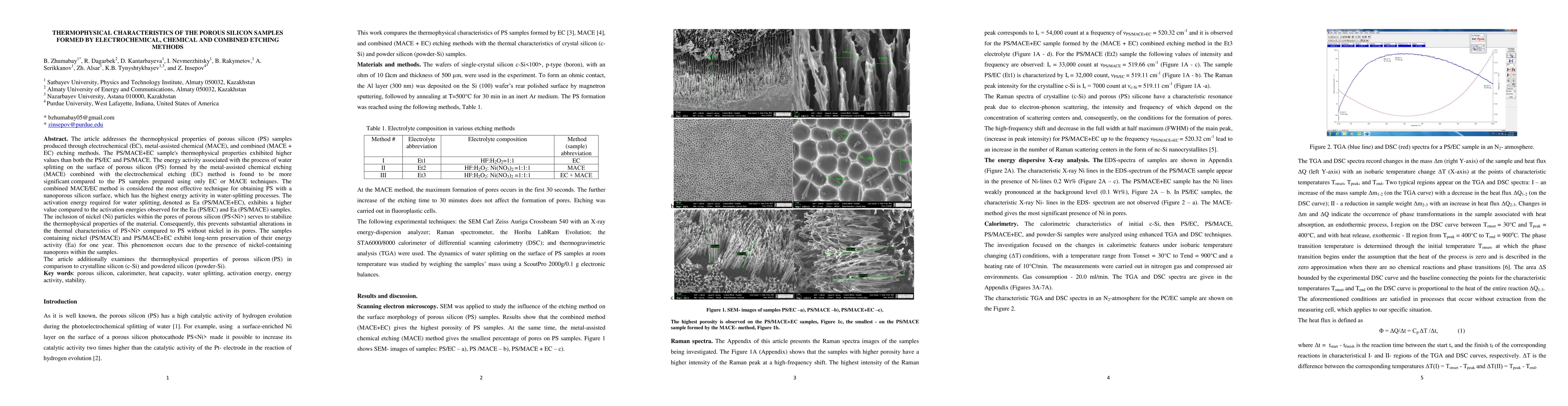 Thumbnail for Thermophysical Characteristics of the Porous Silicon Samples Formed by
  Electrochemical, Chemical and Combined Etching Methods