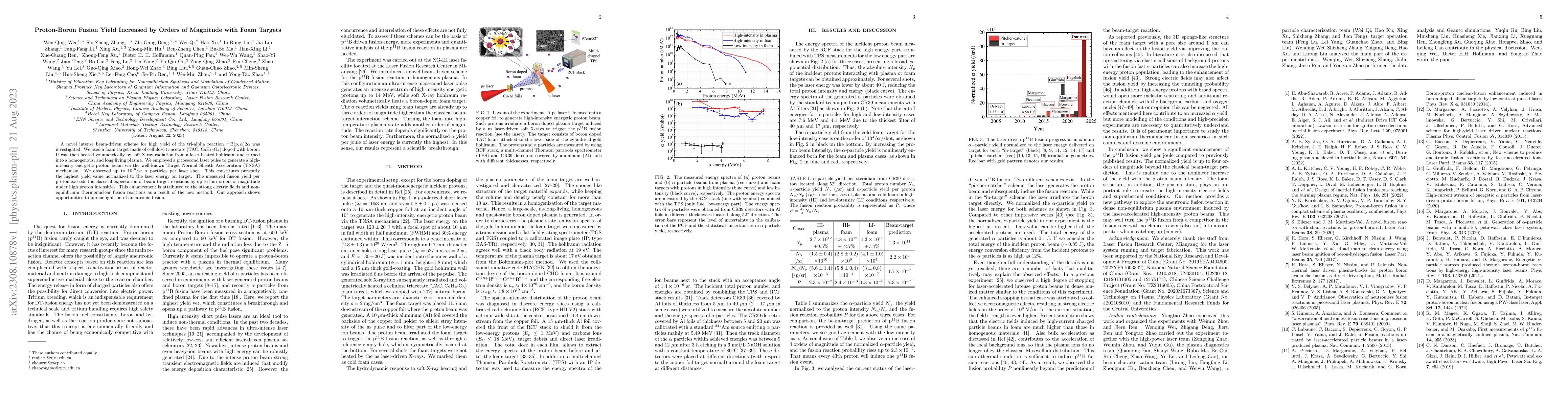 Thumbnail for Proton-Boron Fusion Yield Increased by Orders of Magnitude with Foam
  Targets