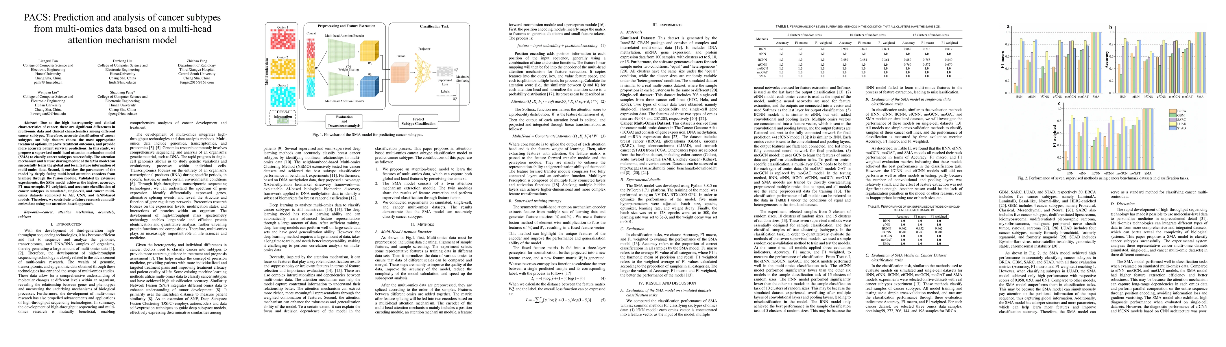 Thumbnail for PACS: Prediction and analysis of cancer subtypes from multi-omics data
  based on a multi-head attention mechanism model