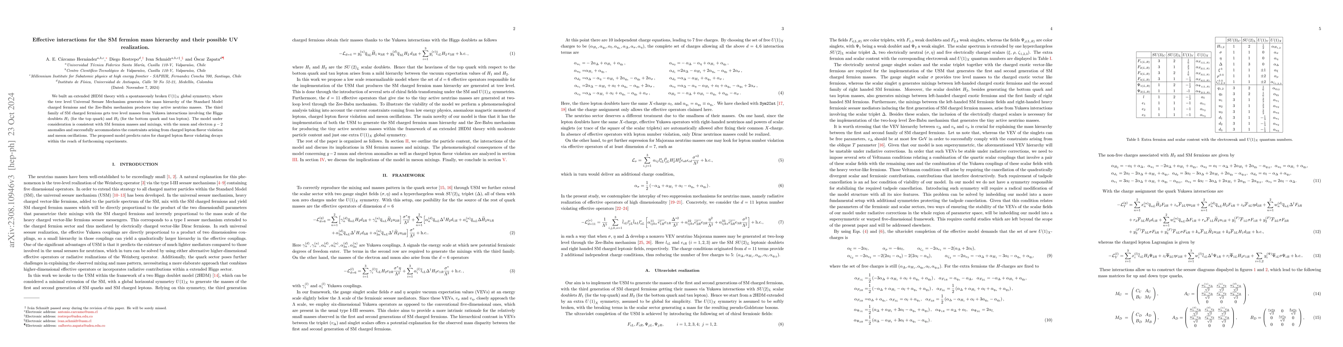 Thumbnail for Effective interactions for the SM fermion mass hierarchy and their
  possible UV realization