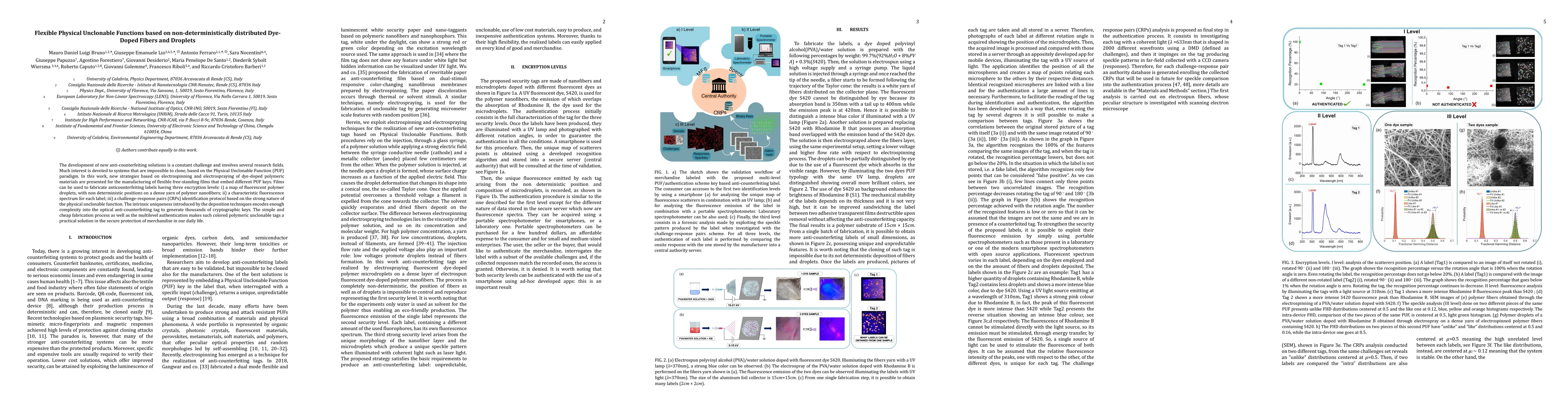 Thumbnail for Flexible Physical Unclonable Functions based on non-deterministically
  distributed Dye-Doped Fibers and Droplets