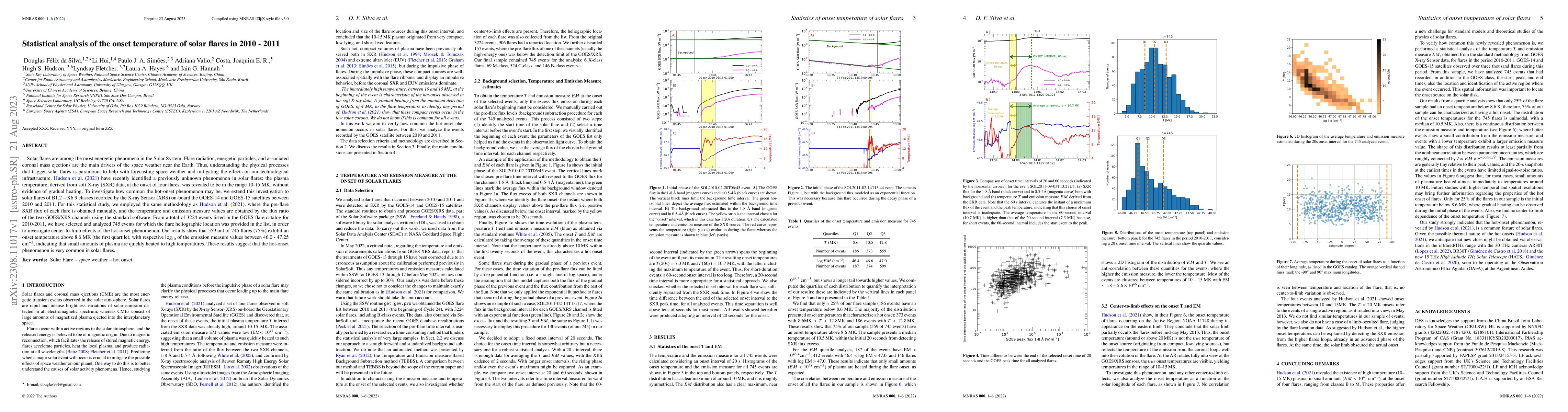 Thumbnail for Statistical analysis of the onset temperature of solar flares in
  2010-2011
