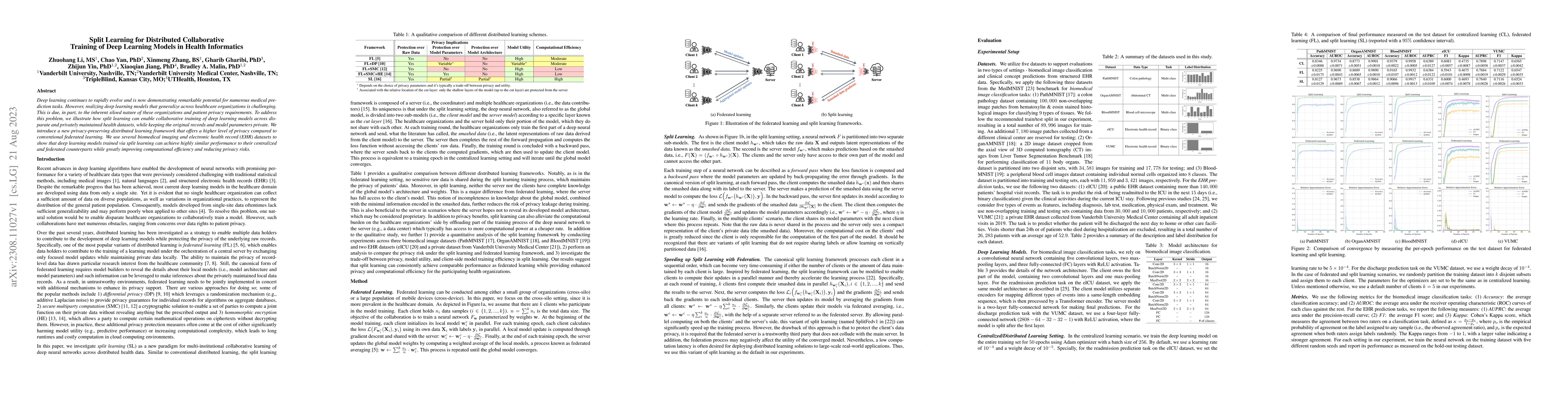 Thumbnail for Split Learning for Distributed Collaborative Training of Deep Learning
  Models in Health Informatics