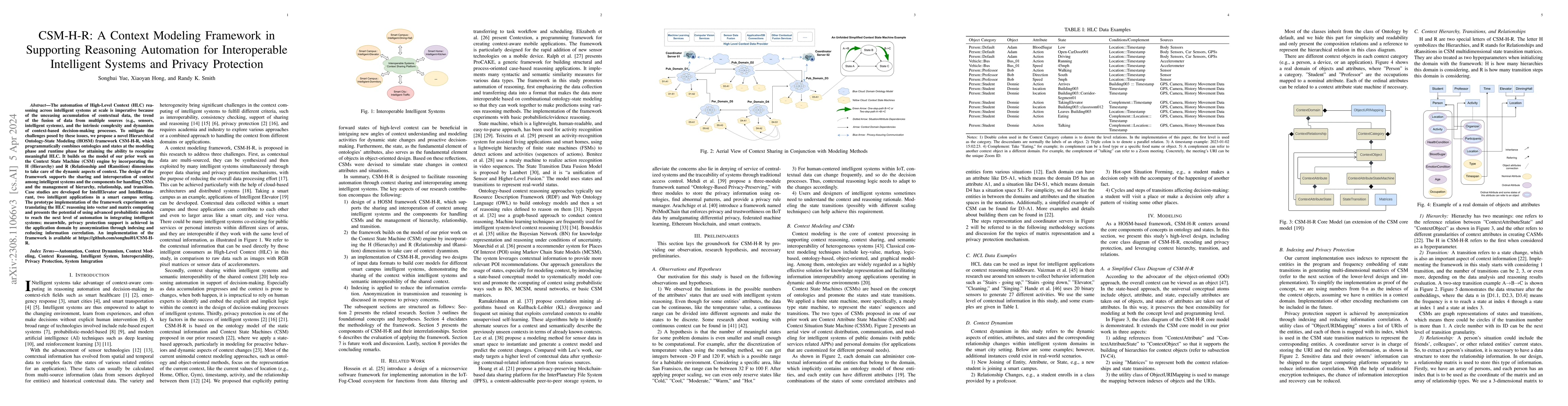 Thumbnail for CSM-H-R: A Context Modeling Framework in Supporting Reasoning Automation
  for Interoperable Intelligent Systems and Privacy Protection