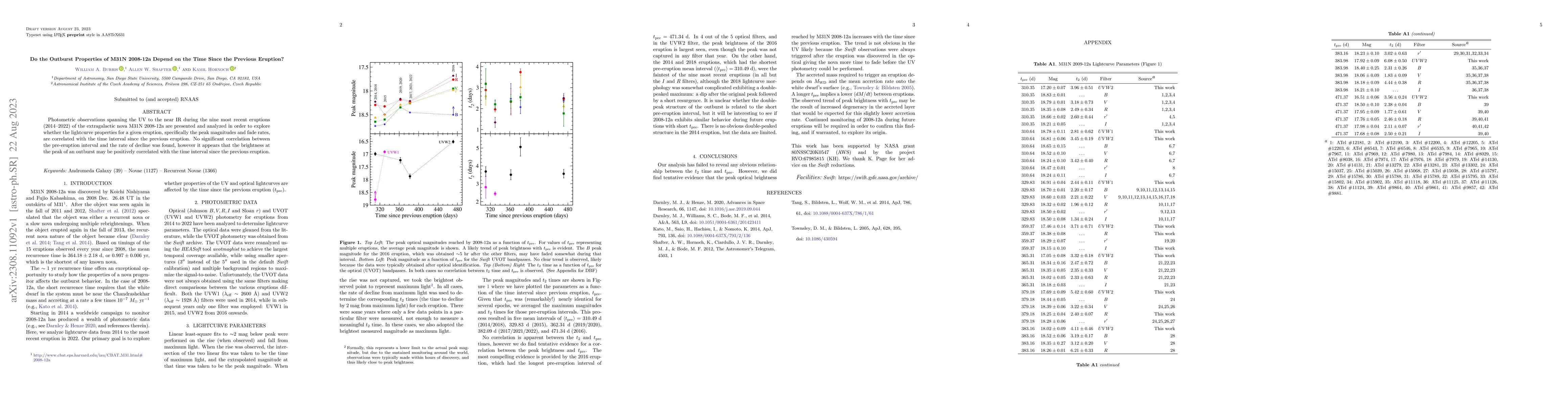 Thumbnail for Do the Outburst Properties of M31N 2008-12a Depend on the Time Since the
  Previous Eruption?