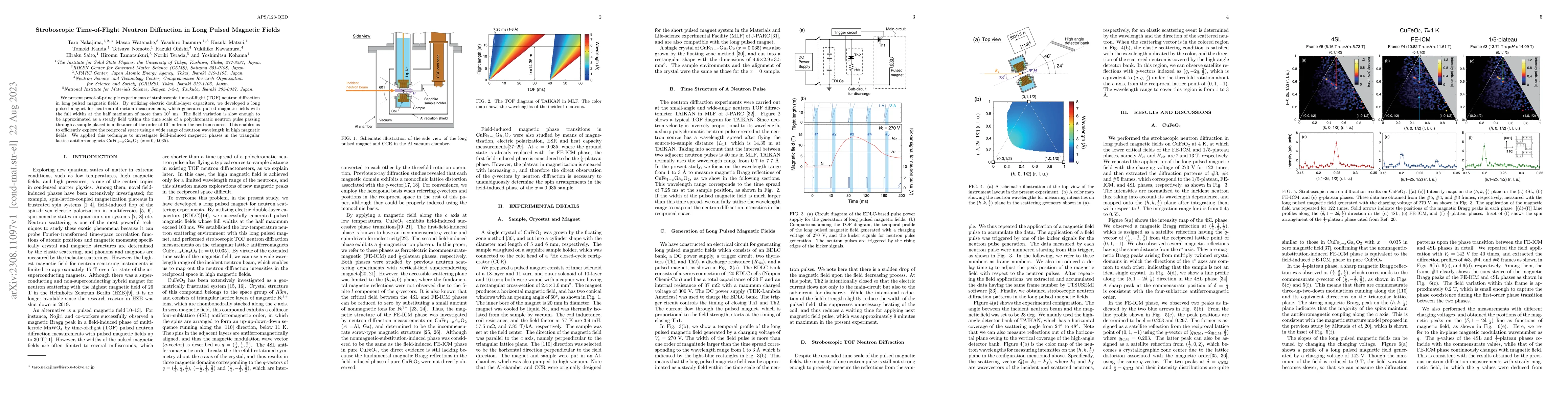 Thumbnail for Stroboscopic Time-of-Flight Neutron Diffraction in Long Pulsed Magnetic
  Fields