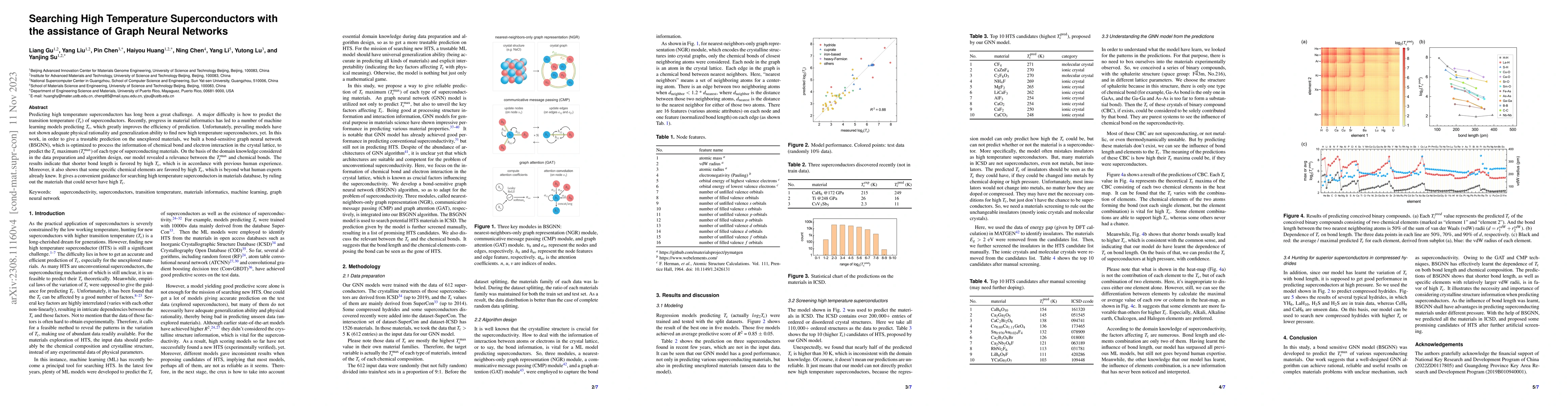 Thumbnail for Searching High Temperature Superconductors with the assistance of Graph
  Neural Networks