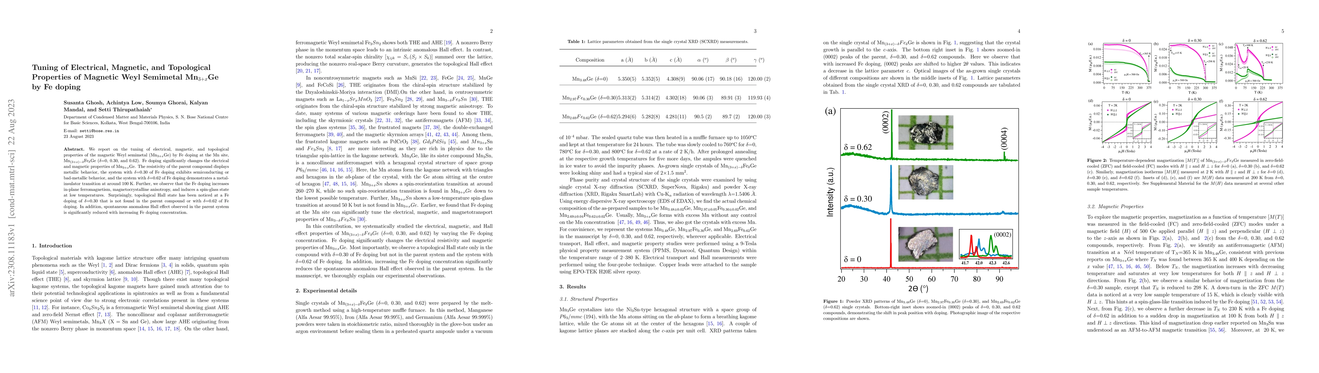 Thumbnail for Tuning of Electrical, Magnetic, and Topological Properties of Magnetic
  Weyl Semimetal Mn$_{3+x}$Ge by Fe doping