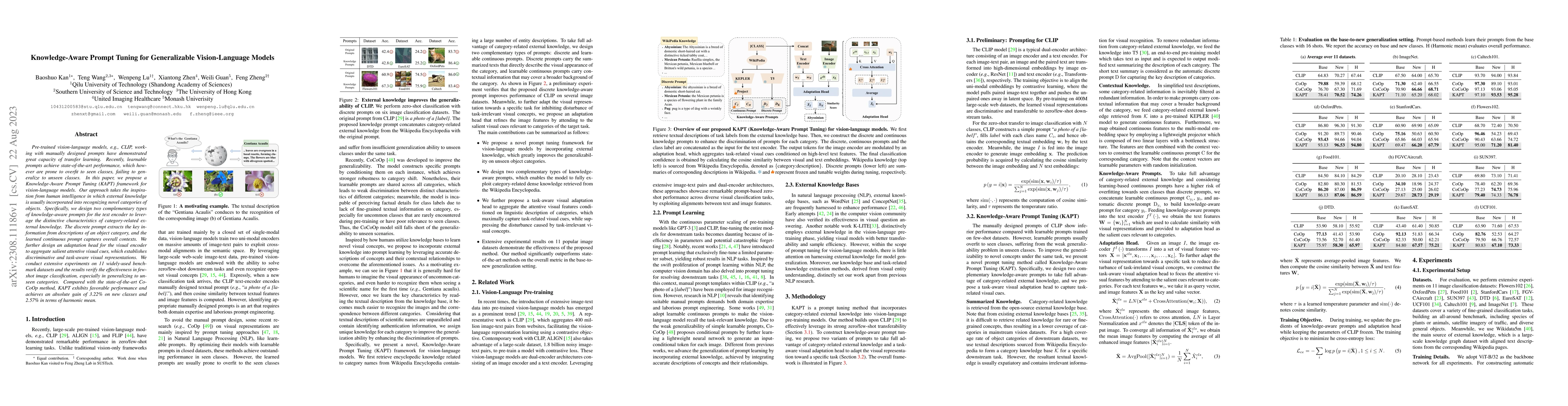 Thumbnail for Knowledge-Aware Prompt Tuning for Generalizable Vision-Language Models
