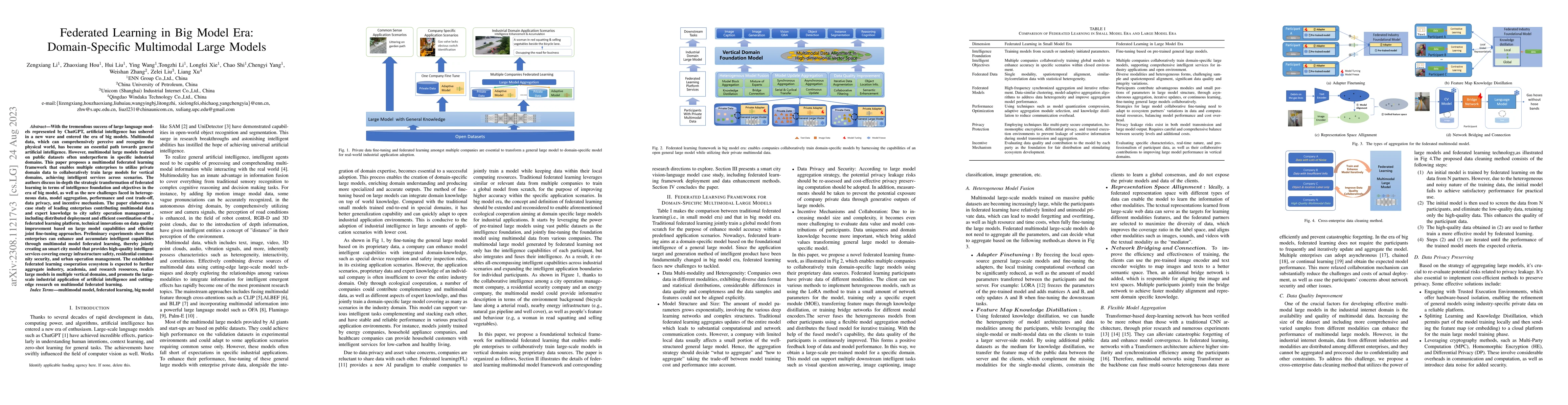 Thumbnail for Federated Learning in Big Model Era: Domain-Specific Multimodal Large
  Models