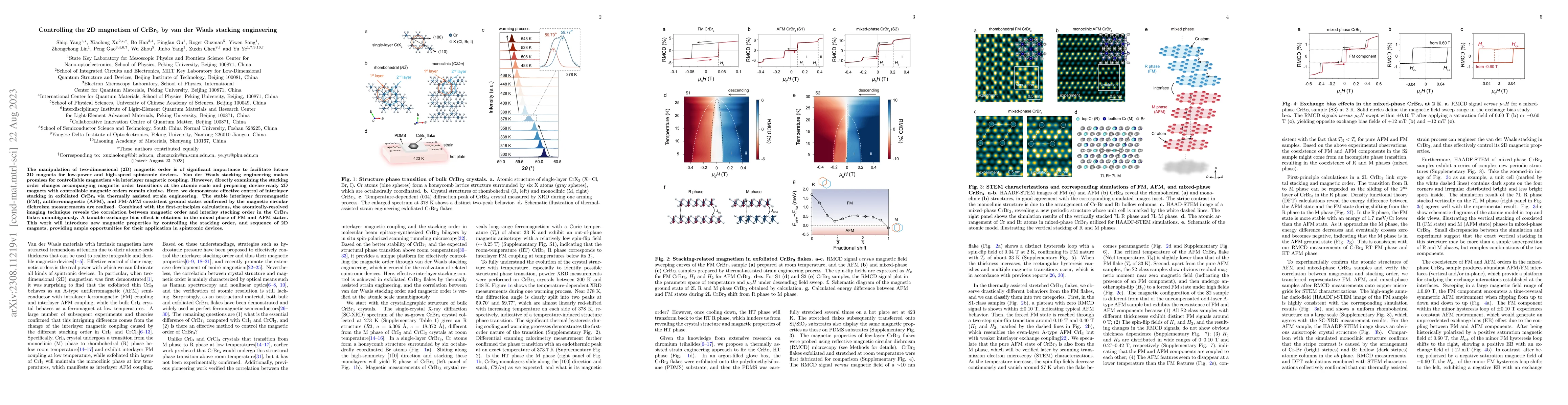 Thumbnail for Controlling the 2D magnetism of CrBr$_3$ by van der Waals stacking
  engineering