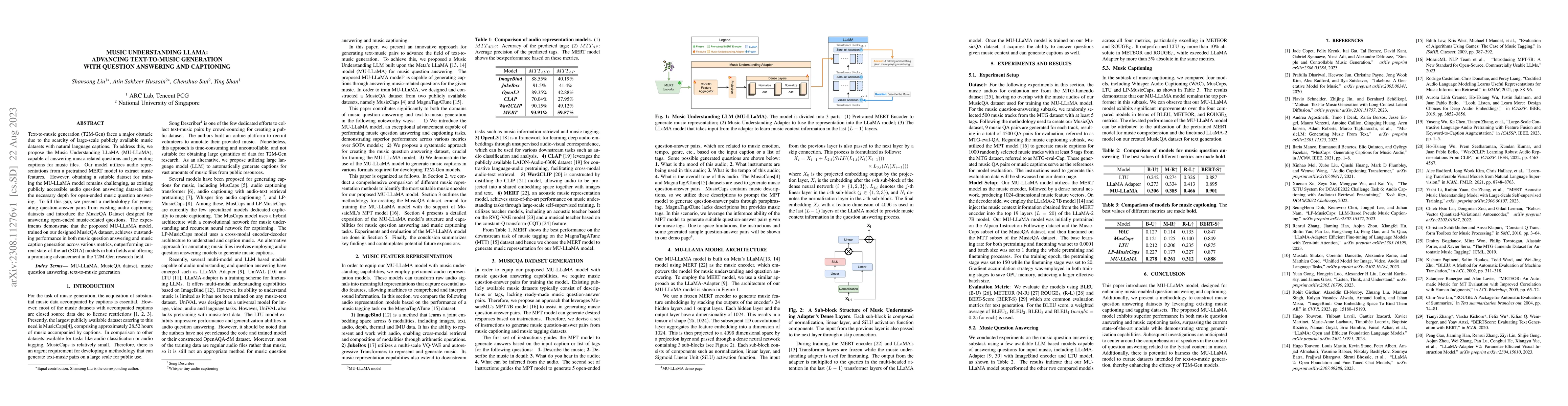 Thumbnail for Music Understanding LLaMA: Advancing Text-to-Music Generation with
  Question Answering and Captioning