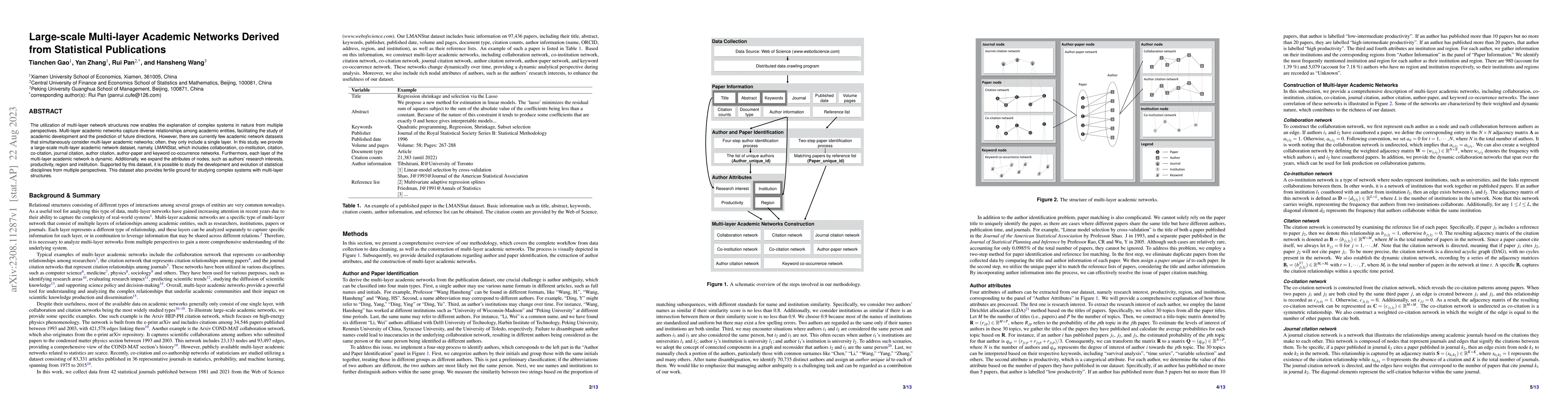 Thumbnail for Large-scale Multi-layer Academic Networks Derived from Statistical
  Publications