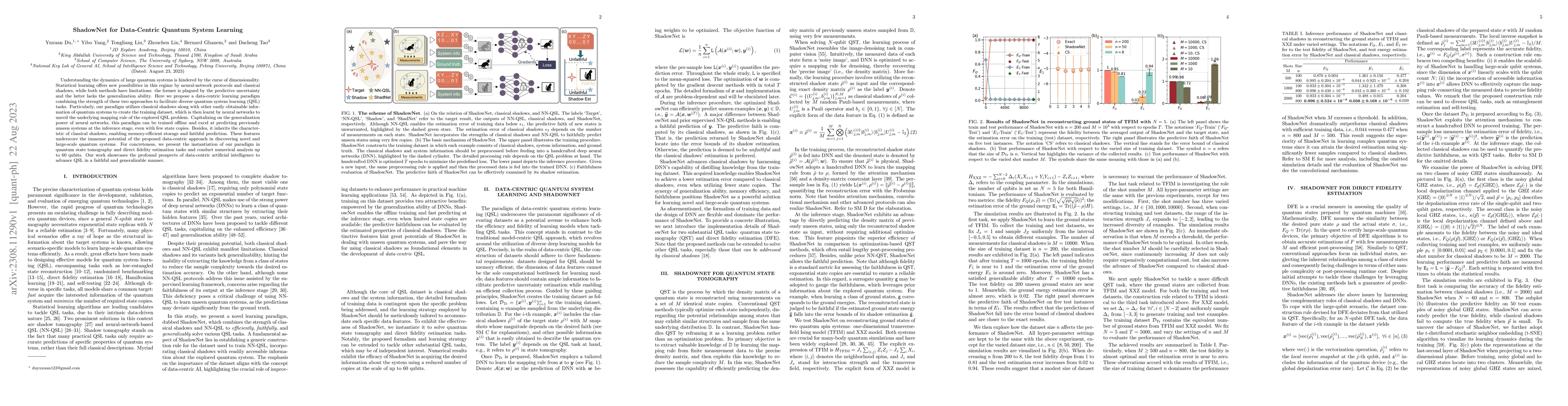 Thumbnail for ShadowNet for Data-Centric Quantum System Learning