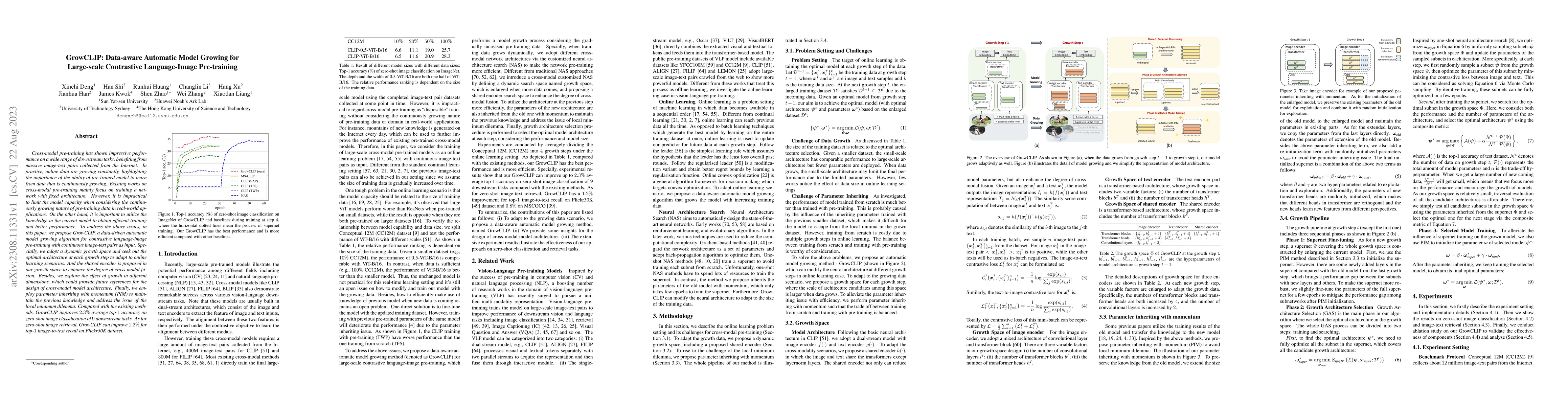 Thumbnail for GrowCLIP: Data-aware Automatic Model Growing for Large-scale Contrastive
  Language-Image Pre-training