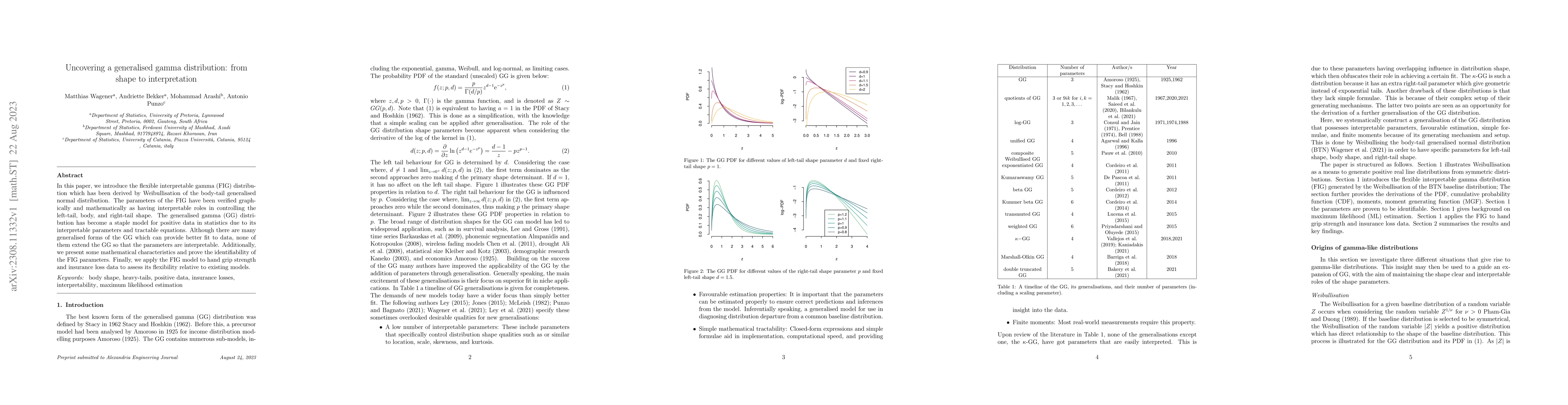 Thumbnail for Uncovering a generalised gamma distribution: from shape to
  interpretation