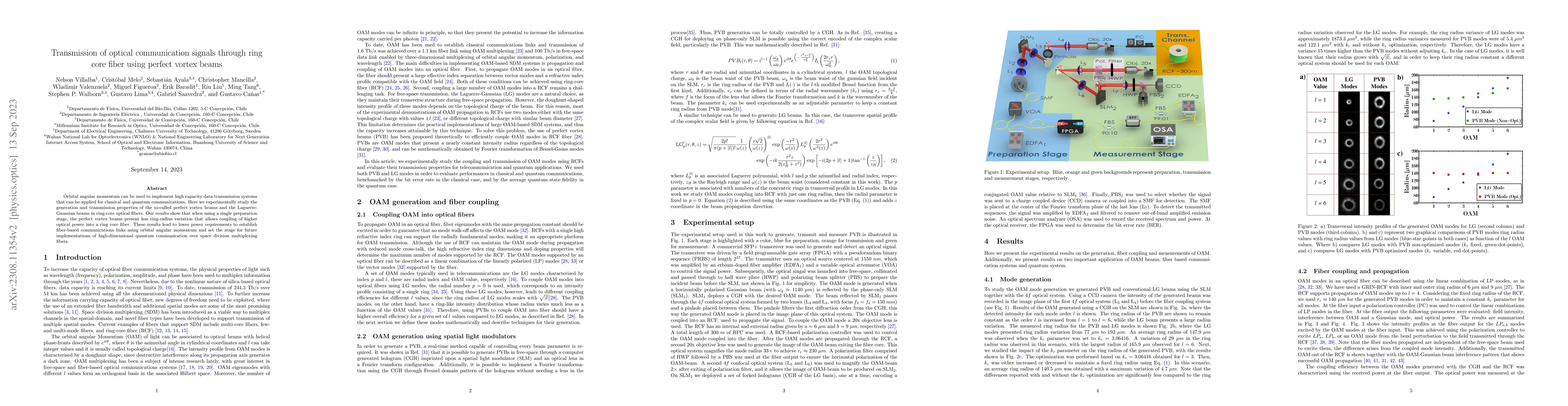 Thumbnail for Transmission of optical communication signals through ring core fiber
  using perfect vortex beams