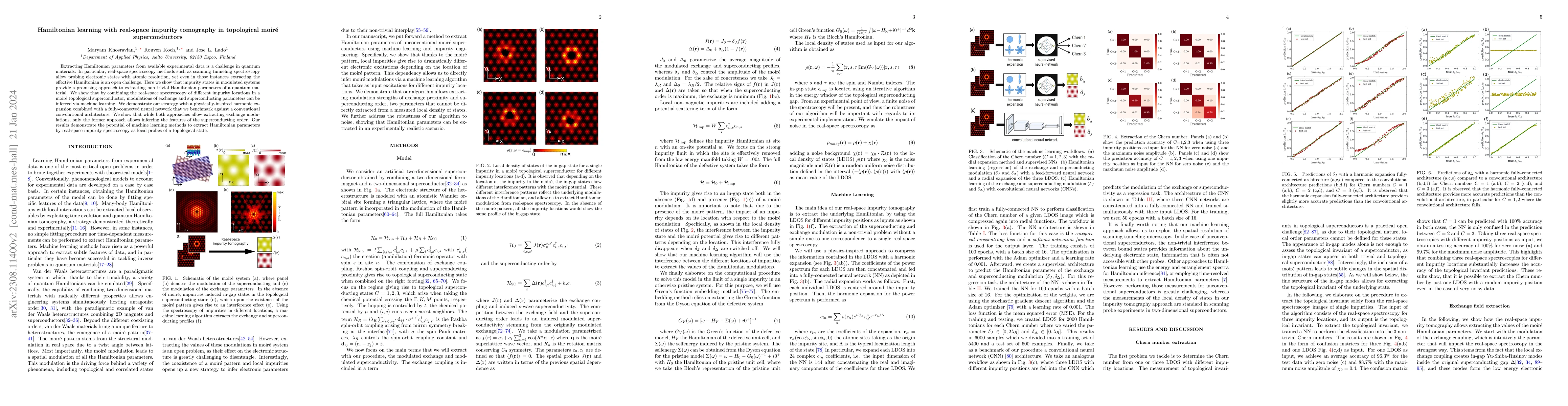 Thumbnail for Hamiltonian learning with real-space impurity tomography in topological
  moire superconductors