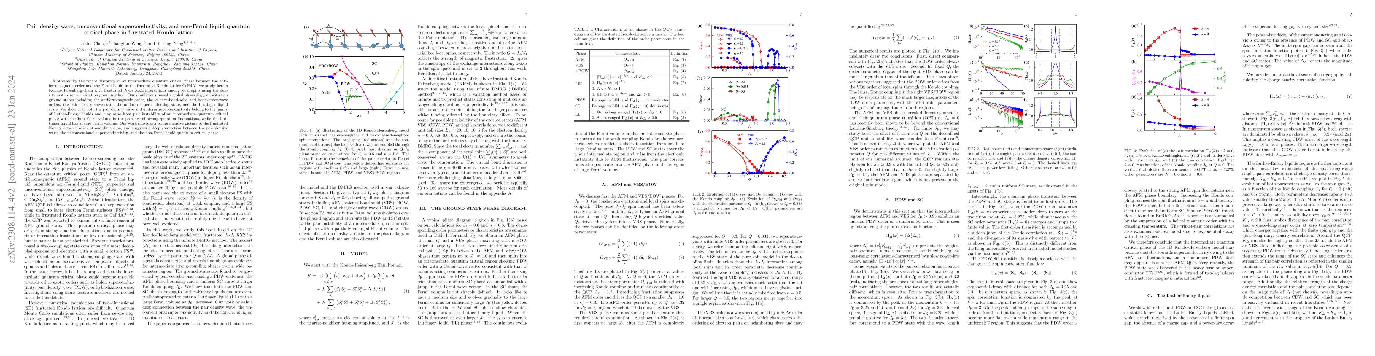 Thumbnail for Pair density wave, unconventional superconductivity, and non-Fermi
  liquid quantum critical phase in frustrated Kondo lattice