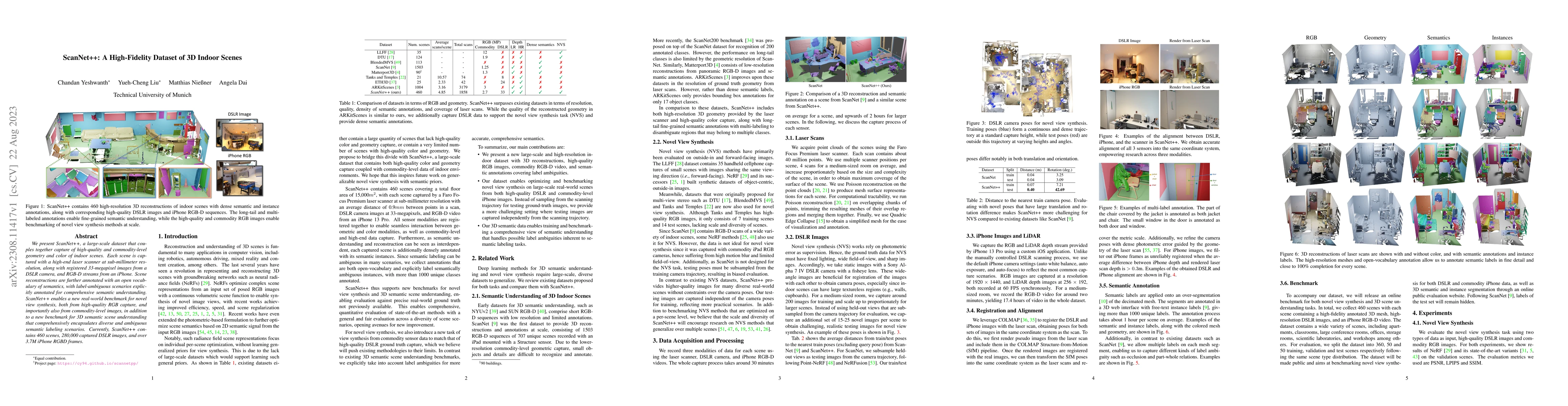 Thumbnail for ScanNet++: A High-Fidelity Dataset of 3D Indoor Scenes