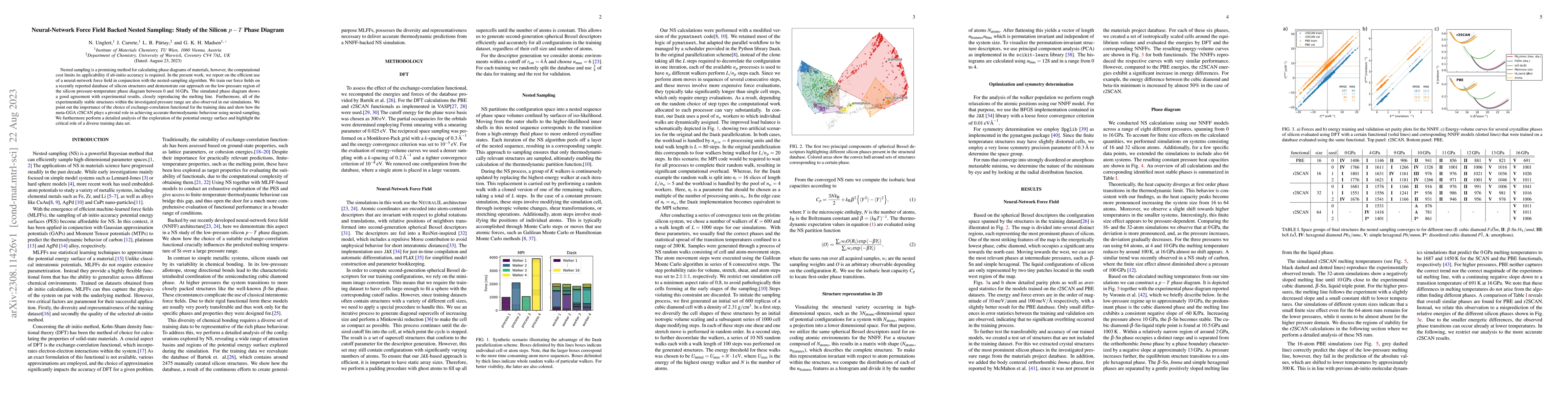 Thumbnail for Neural-Network Force Field Backed Nested Sampling: Study of the Silicon
  p-T Phase Diagram