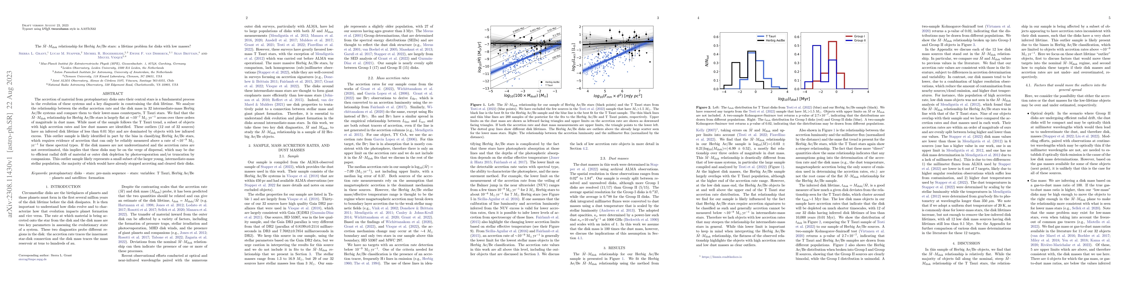 Thumbnail for The $\dot{M}$--$M_{\rm{disk}}$ relationship for Herbig Ae/Be stars: a
  lifetime problem for disks with low masses?