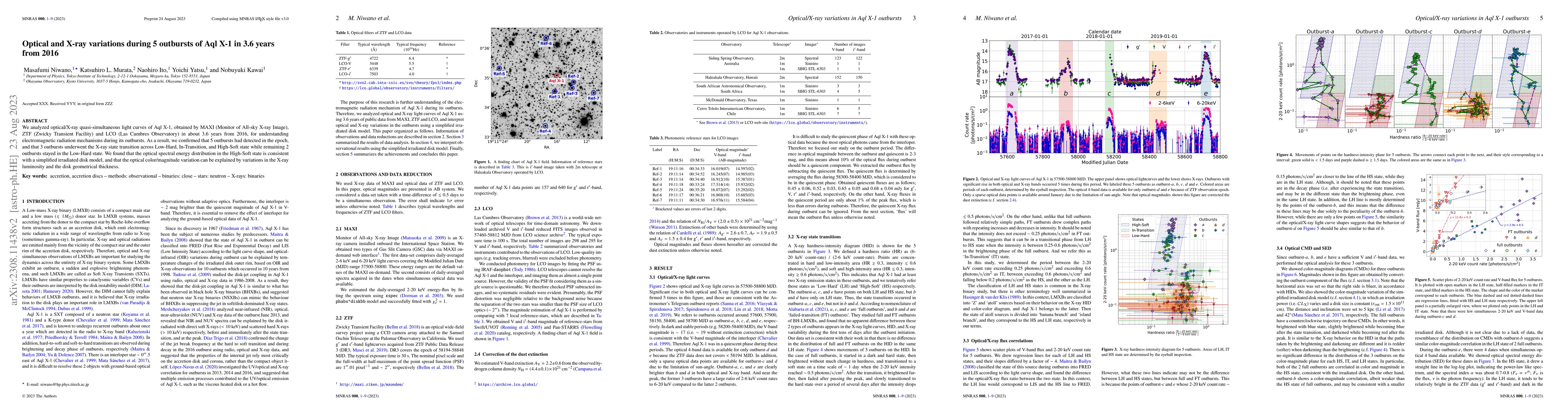 Thumbnail for Optical and X-ray variations during 5 outbursts of Aql X-1 in 3.6 years
  from 2016