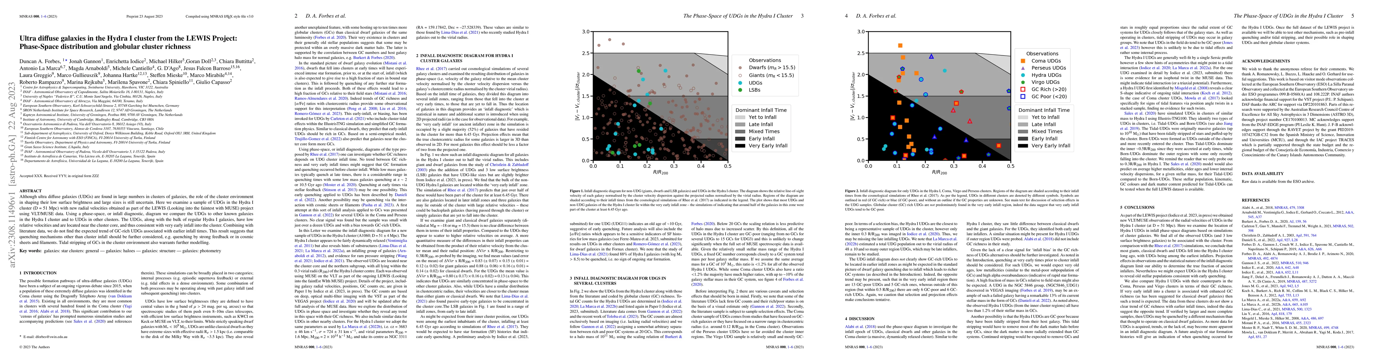 Thumbnail for Ultra diffuse galaxies in the Hydra I cluster from the LEWIS Project:
  Phase-Space distribution and globular cluster richness