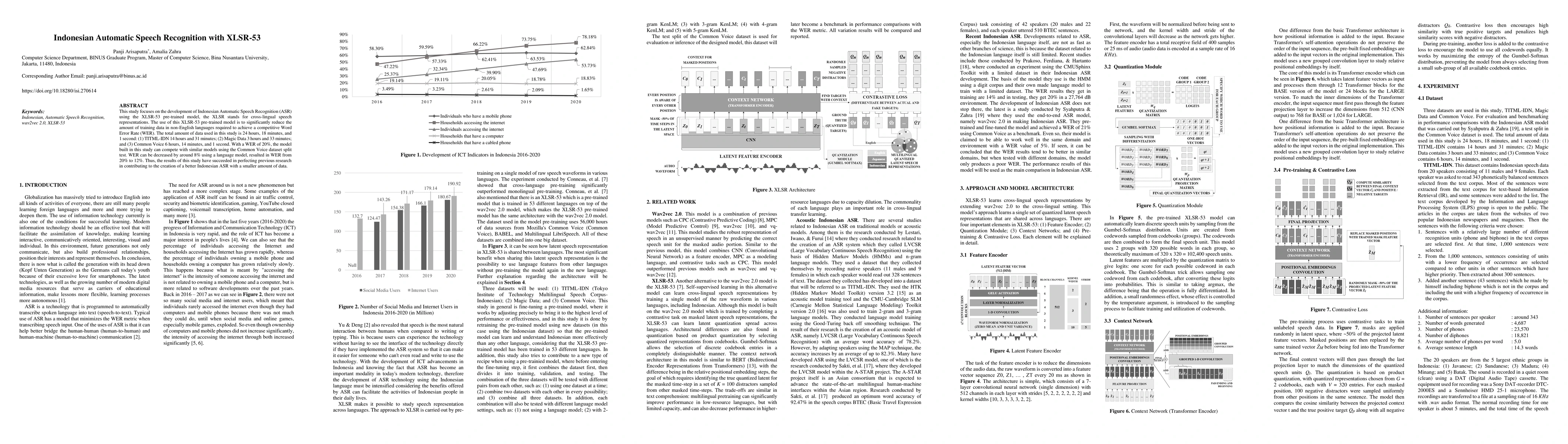 Thumbnail for Indonesian Automatic Speech Recognition with XLSR-53