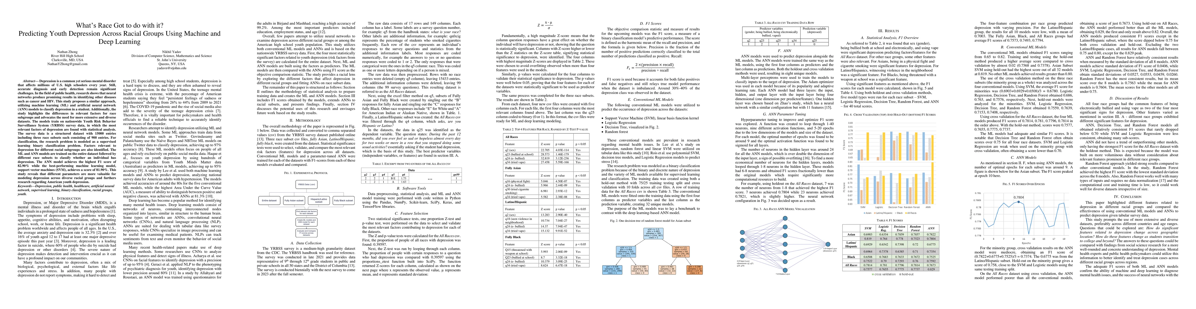Thumbnail for What's Race Got to do with it? Predicting Youth Depression Across Racial
  Groups Using Machine and Deep Learning
