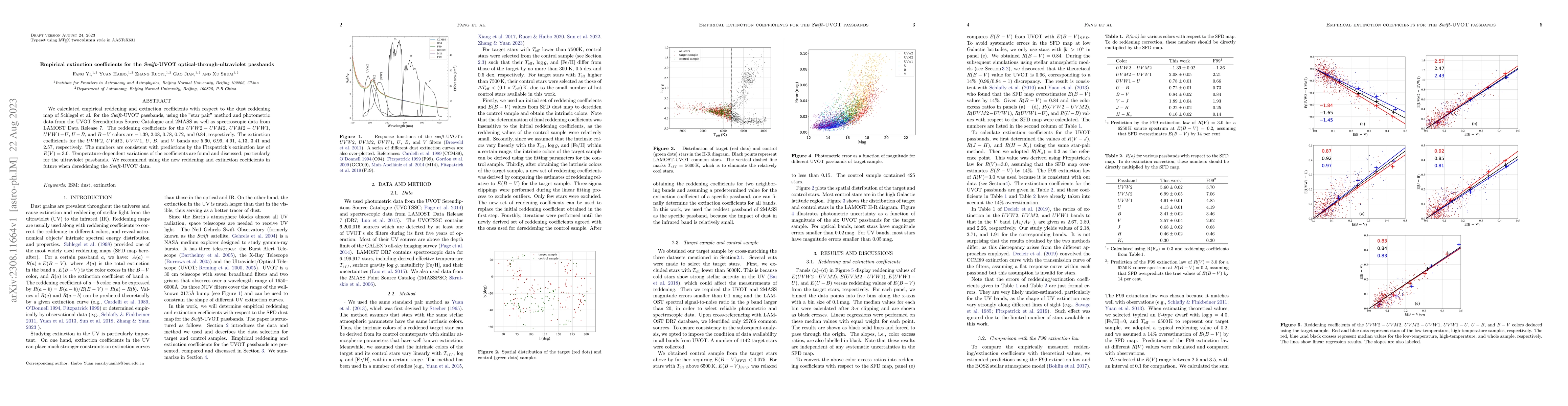 Thumbnail for Empirical extinction coefficients for the Swift-UVOT
  optical-through-ultraviolet passbands