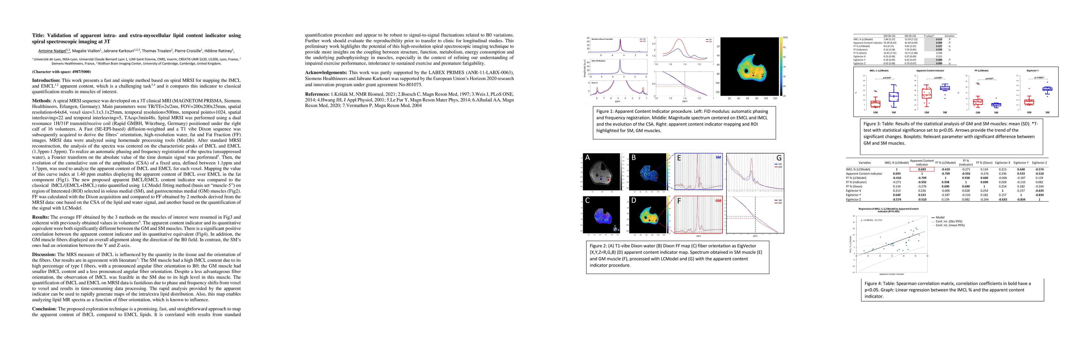 Thumbnail for Validation of apparent intra-and extra-myocellular lipid content
  indicator using spiral spectroscopic imaging at 3T