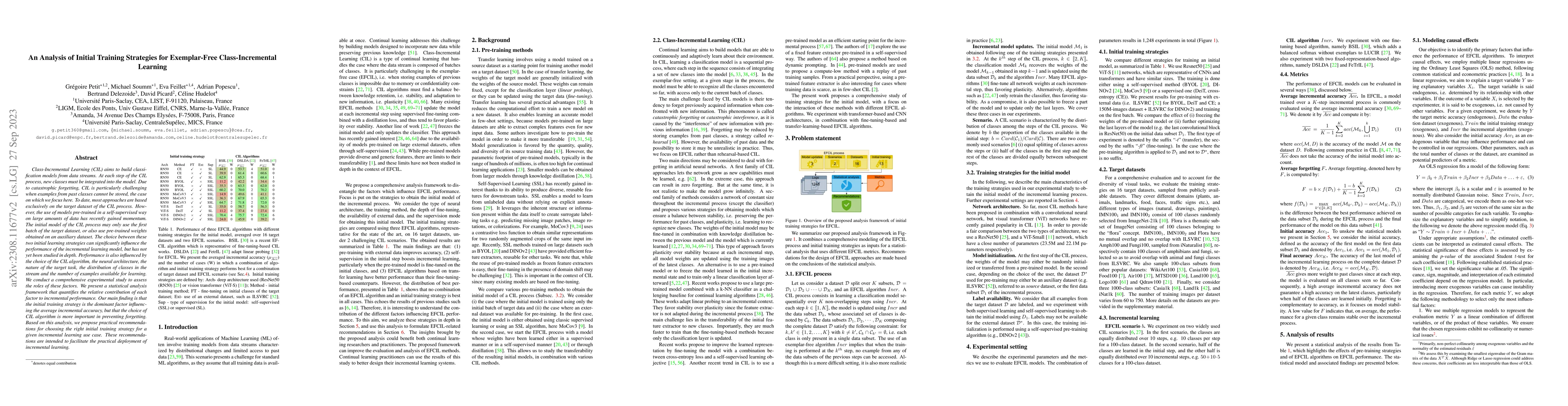 Thumbnail for An Analysis of Initial Training Strategies for Exemplar-Free
  Class-Incremental Learning