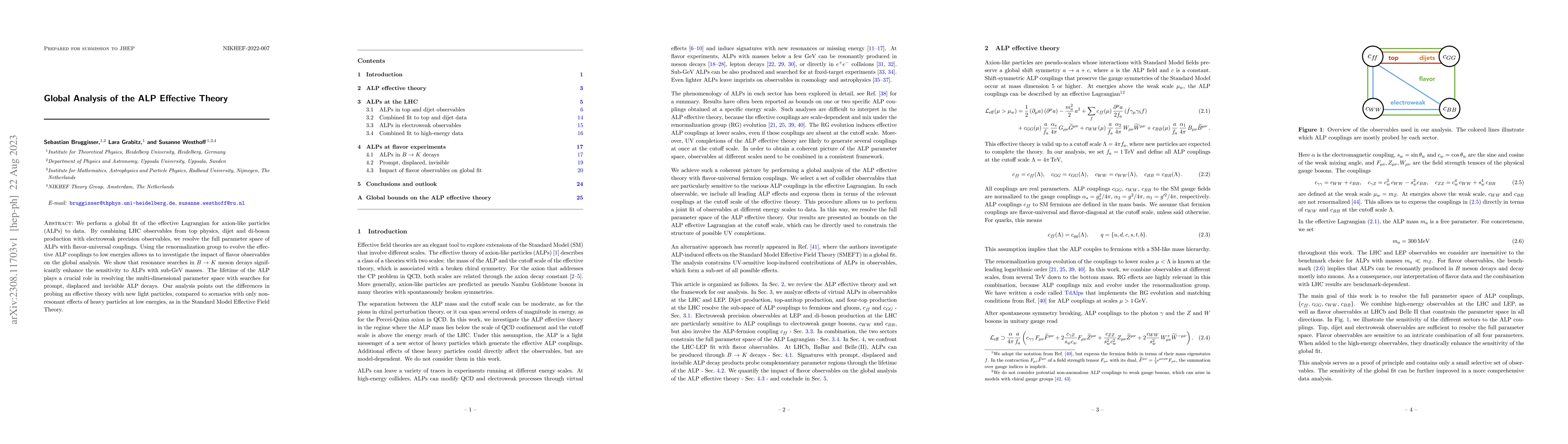 Thumbnail for Global Analysis of the ALP Effective Theory