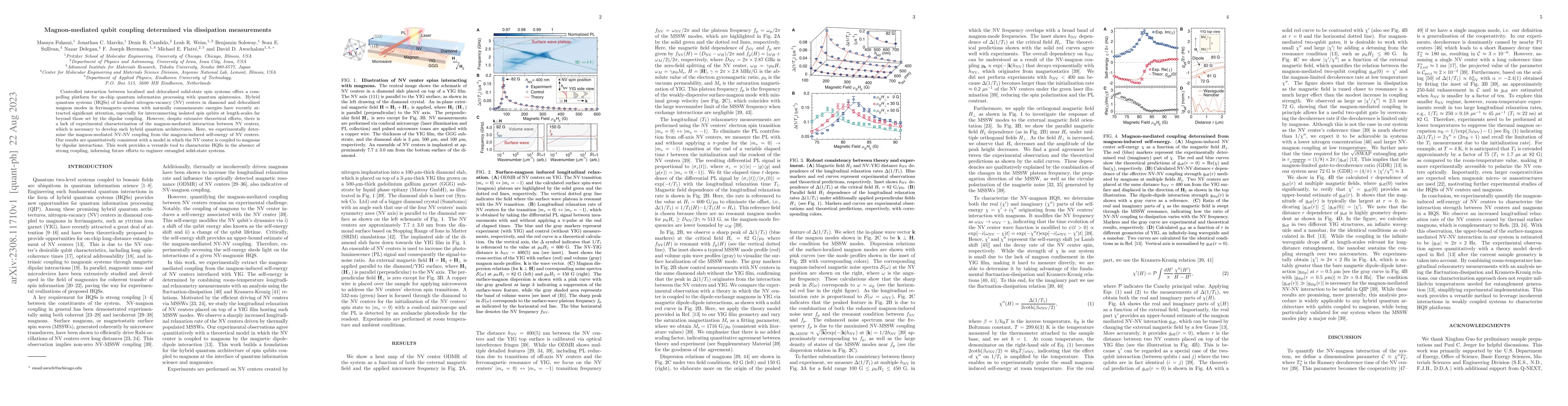 Thumbnail for Magnon-mediated qubit coupling determined via dissipation measurements