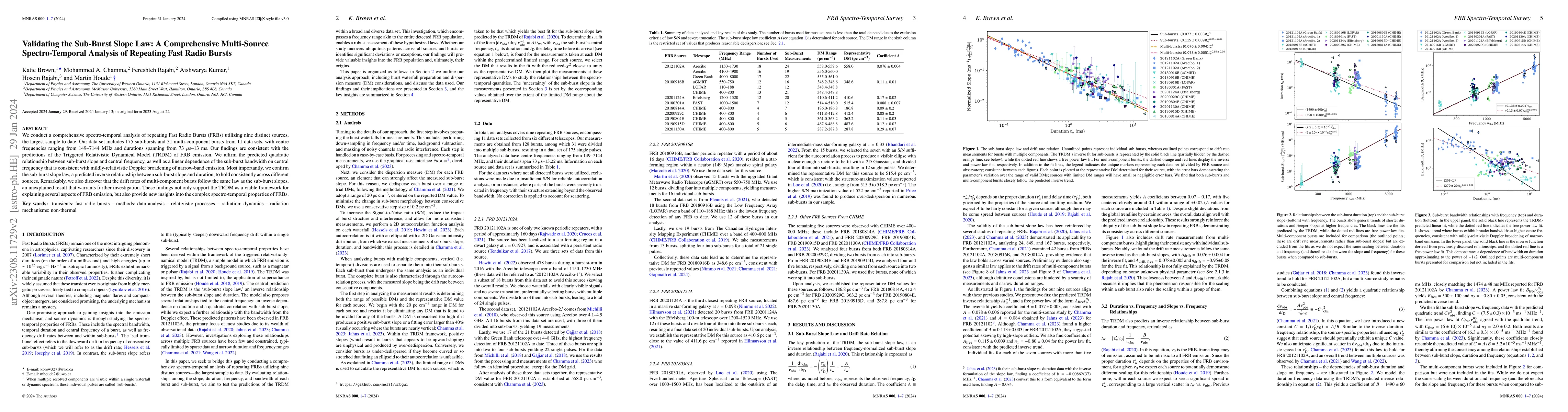 Thumbnail for Validating the Sub-Burst Slope Law: A Comprehensive Multi-Source
  Spectro-Temporal Analysis of Repeating Fast Radio Bursts