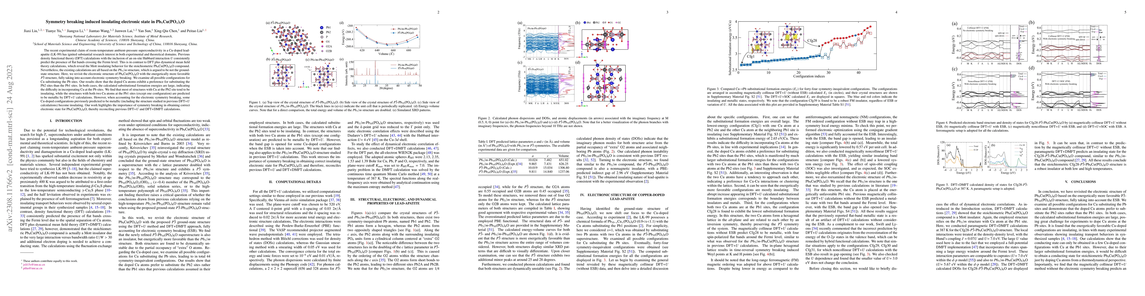 Thumbnail for Symmetry breaking induced insulating electronic state in
  Pb$_{9}$Cu(PO$_4$)$_6$O
