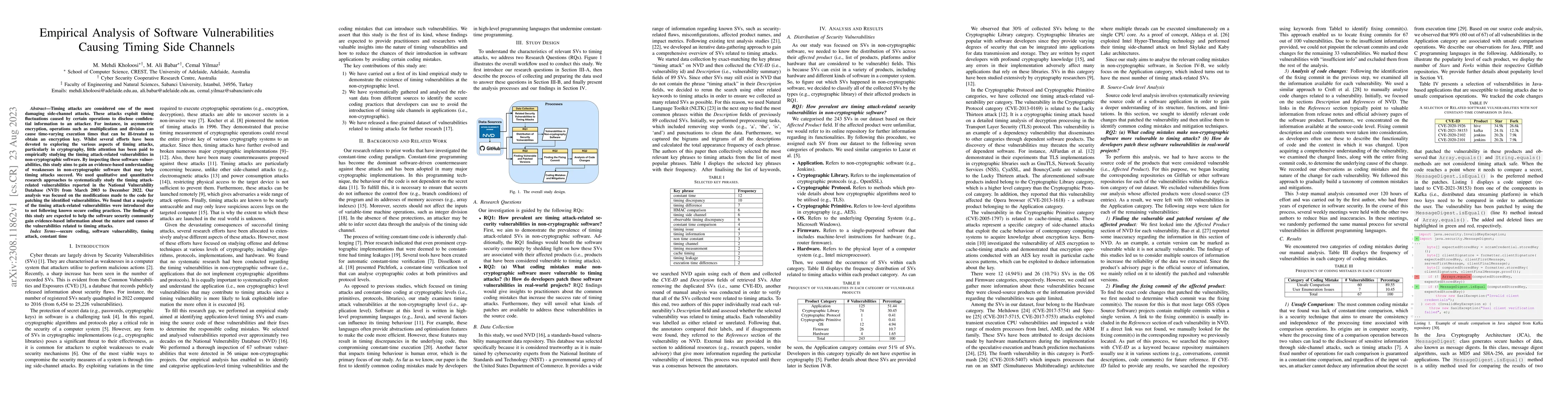 Thumbnail for Empirical Analysis of Software Vulnerabilities Causing Timing Side
  Channels