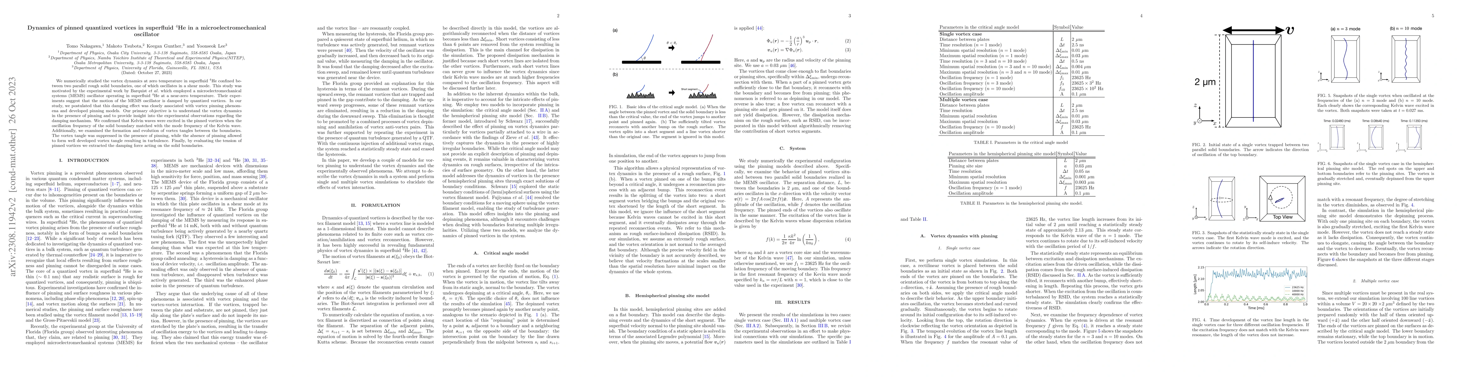 Thumbnail for Dynamics of pinned quantized vortices in superfluid $^4$He in a
  microelectromechanical oscillator