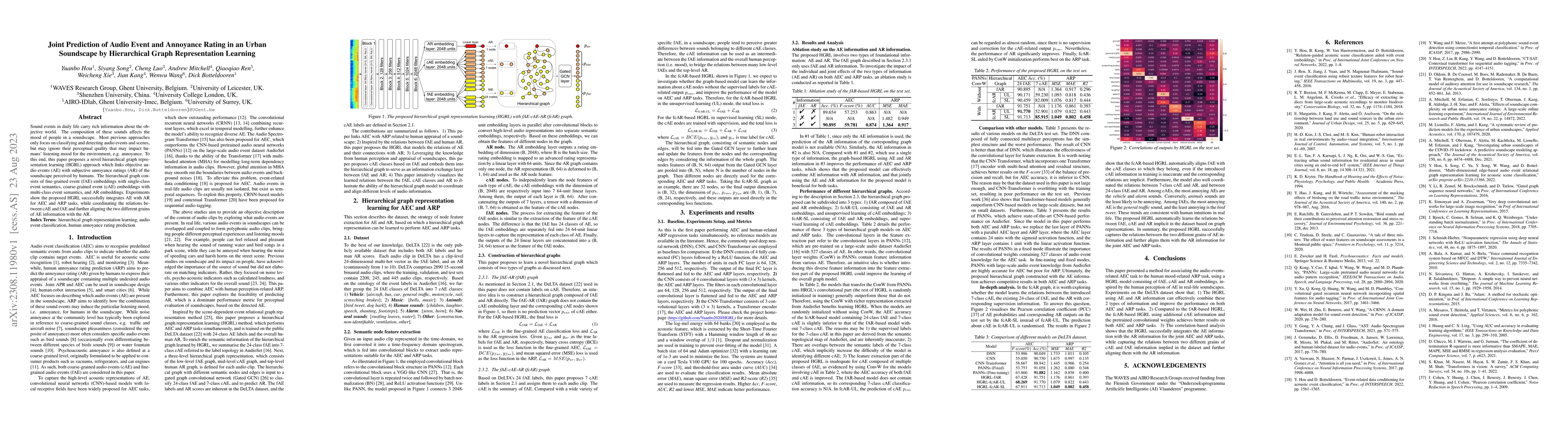 Thumbnail for Joint Prediction of Audio Event and Annoyance Rating in an Urban
  Soundscape by Hierarchical Graph Representation Learning