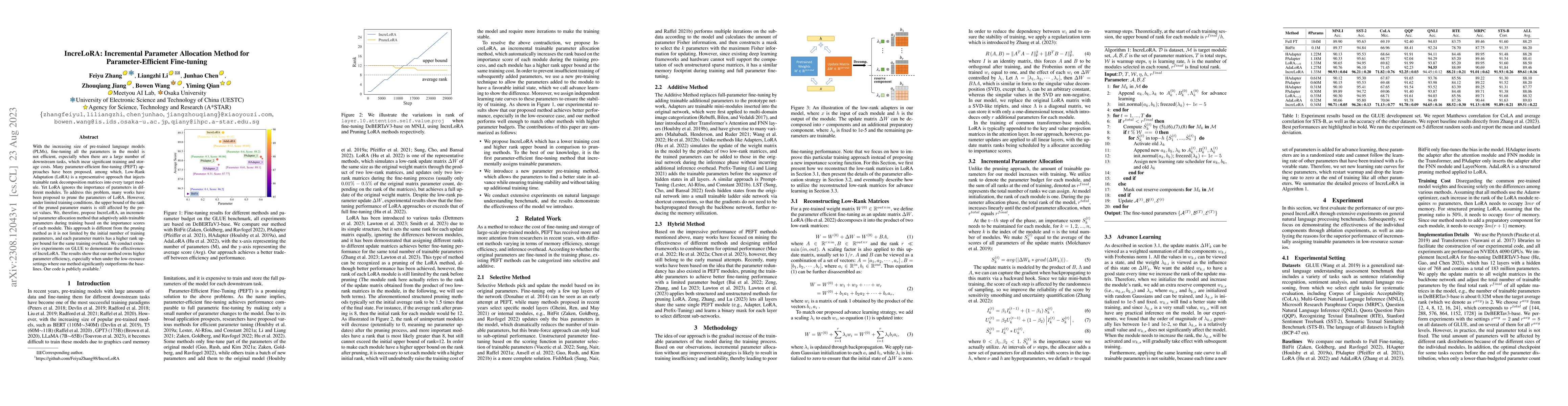 Thumbnail for IncreLoRA: Incremental Parameter Allocation Method for
  Parameter-Efficient Fine-tuning
