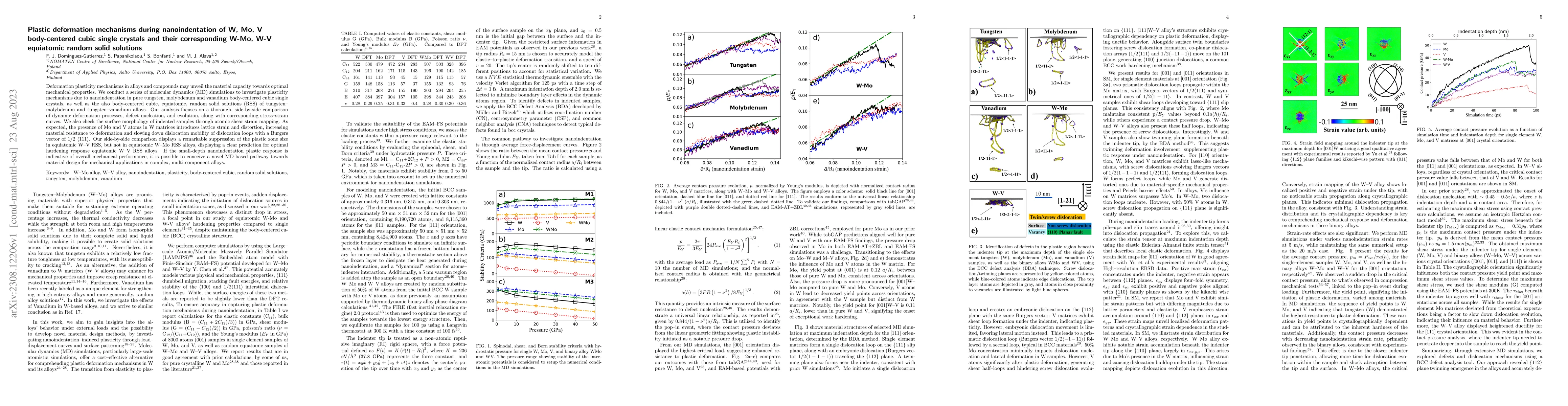 Thumbnail for Plastic deformation mechanisms during nanoindentation of W, Mo, V
  body-centered cubic single crystals and their corresponding W-Mo, W-V
  equiatomic random solid solutions